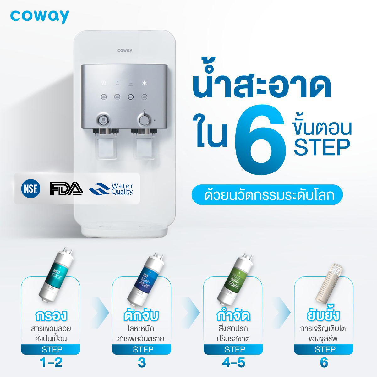 เครื่องกรองน้ำ Coway รุ่น นีโอ พลัส รีวิวงานติดตั้งและราคาเงินสดและผ่อน